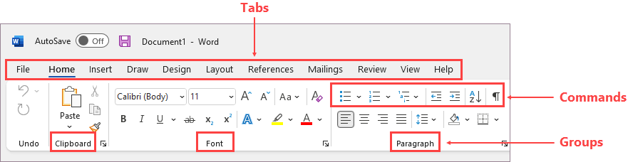 Excel ribbon and customization areas (Microsoft Support)